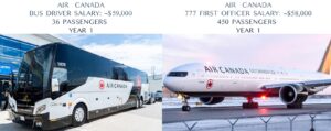 Air Canada Pilot Salary