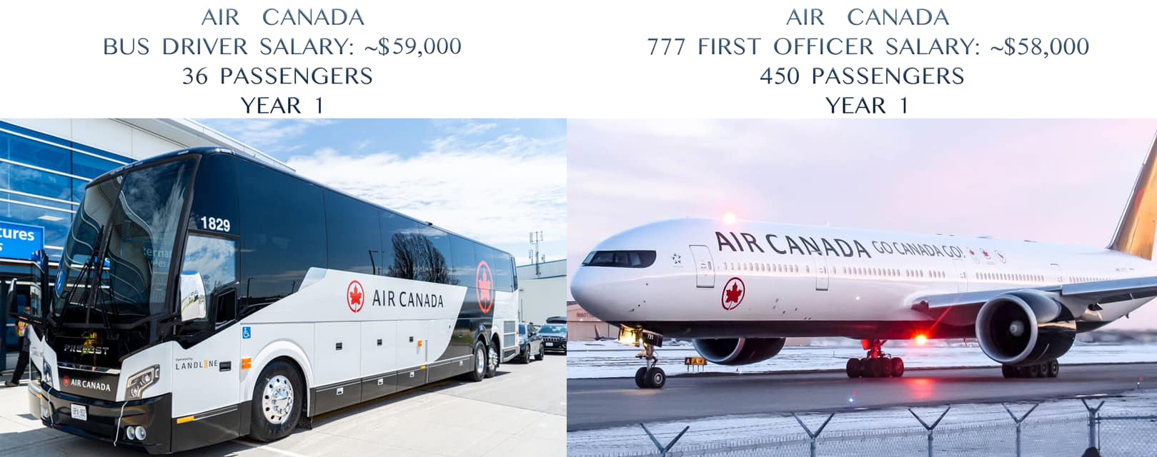 Air Canada Pilot Salary